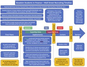 Wall Street Timeline